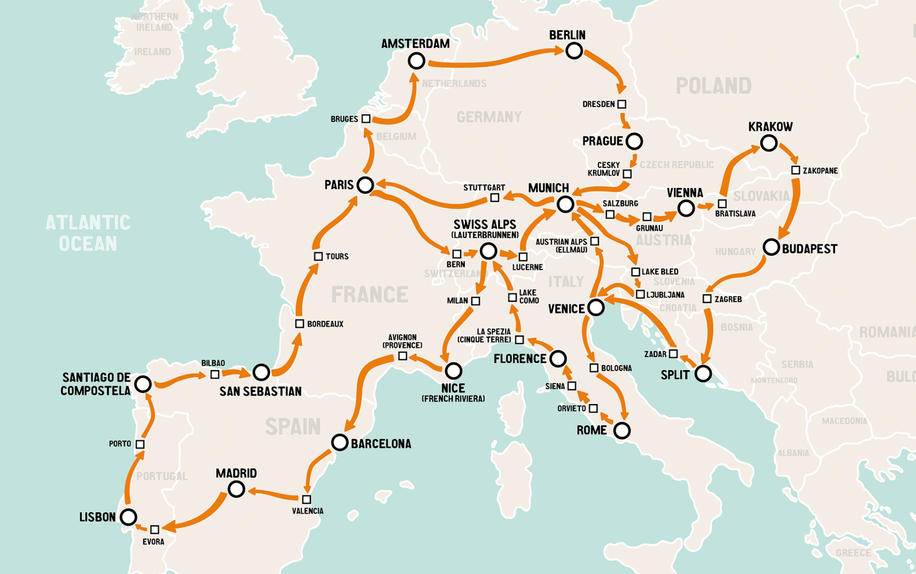 Busabout Loop Itinerary