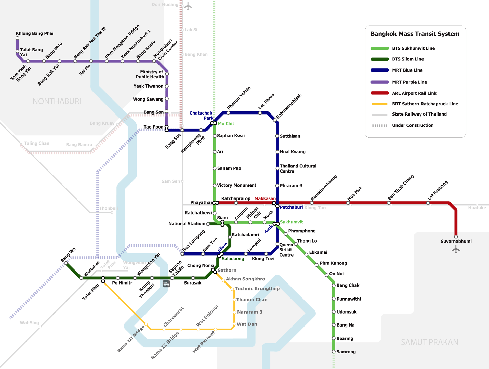 How to get around Bangkok - Public Transportation Map