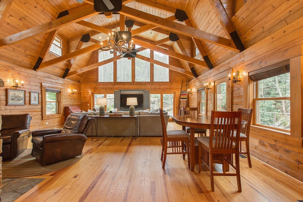 Luxury Cabin Rental Asheville NC